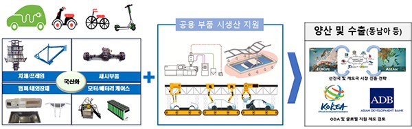 시생산지원센터 컨셉도식화