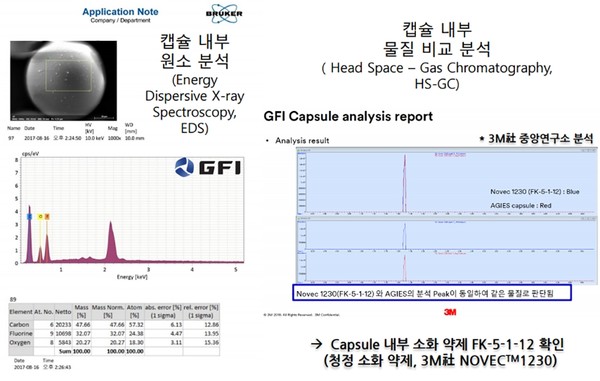 배터리 팩에 적용한 필름형 소화기 열특성