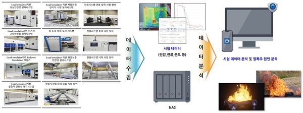 열폭주 원인 분석 및 예측기술 개발 이미지