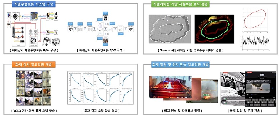 실내 화재감시 자율주행 로봇 기술 개발