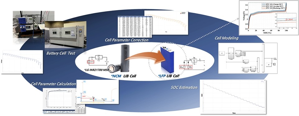 초소형 전기차 배터리 SOC 연구