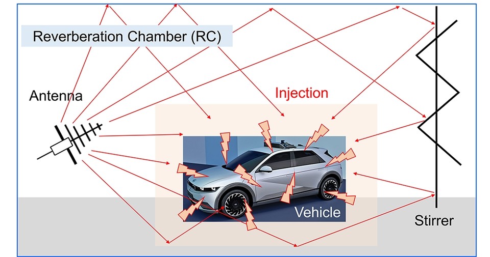 신규 잔향실(RC) 시험법
